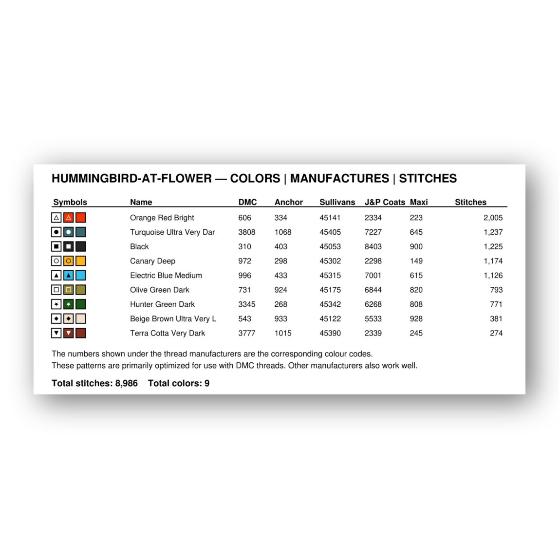 hummingbird-at-flower floss color chart hummingbird-at-flower thread color chart with DMC, Anchor, Sullivans, J&P Coats and Maxi color references