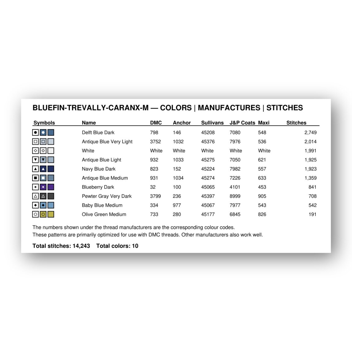 bluefin-trevally-caranx-m floss color chart bluefin-trevally-caranx-m thread color chart with DMC, Anchor, Sullivans, J&P Coats and Maxi color references