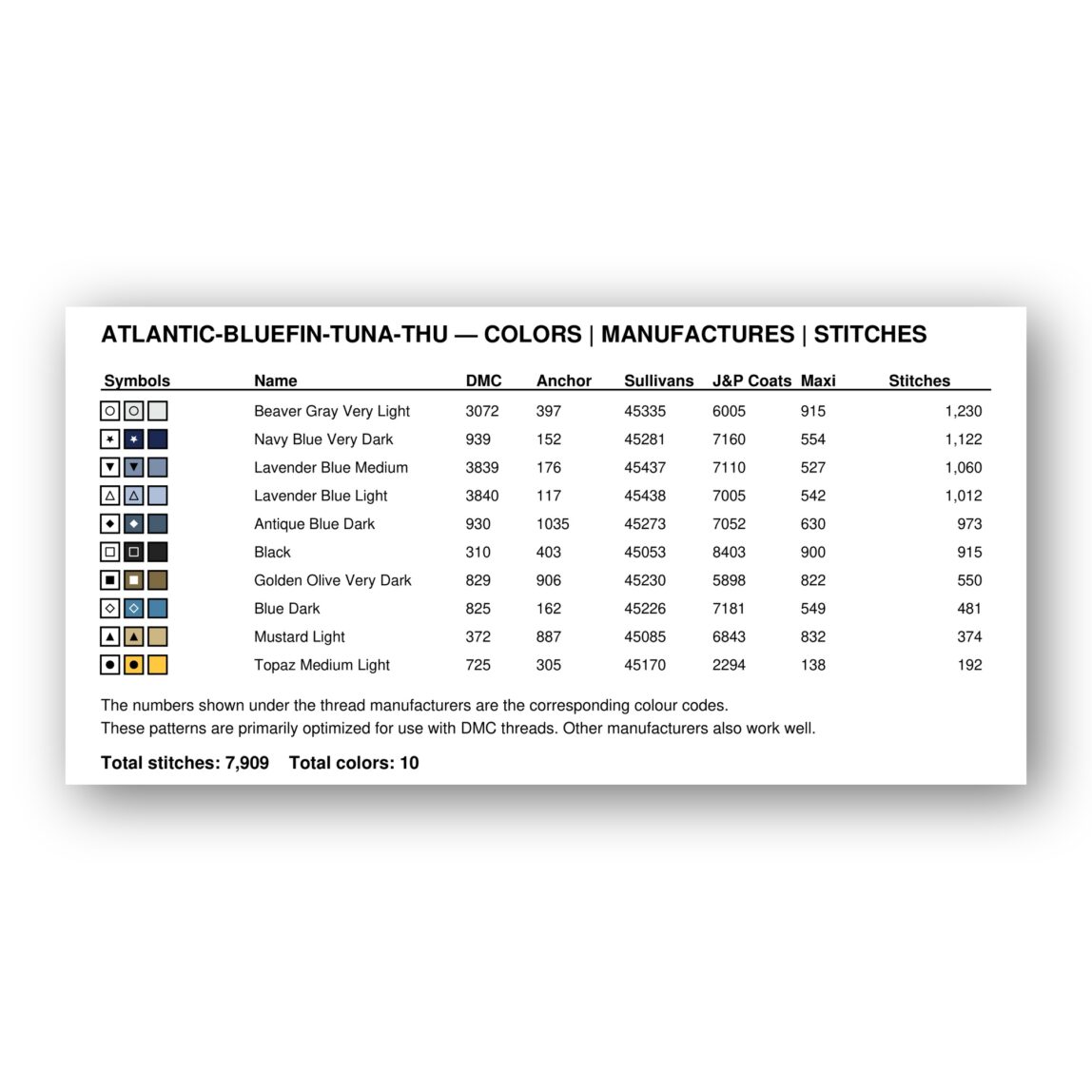 atlantic-bluefin-tuna-thu thread color chart with DMC, Anchor, Sullivans, J&P Coats and Maxi color references