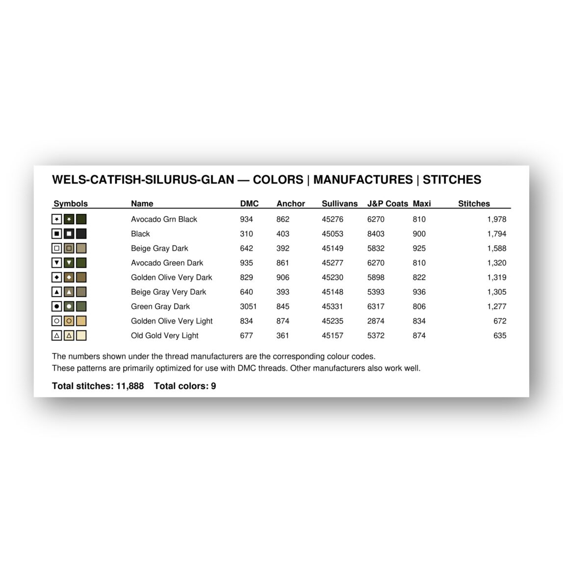 wels-catfish-silurus-glan floss color chart wels-catfish-silurus-glan thread color chart with DMC, Anchor, Sullivans, J&P Coats and Maxi color references