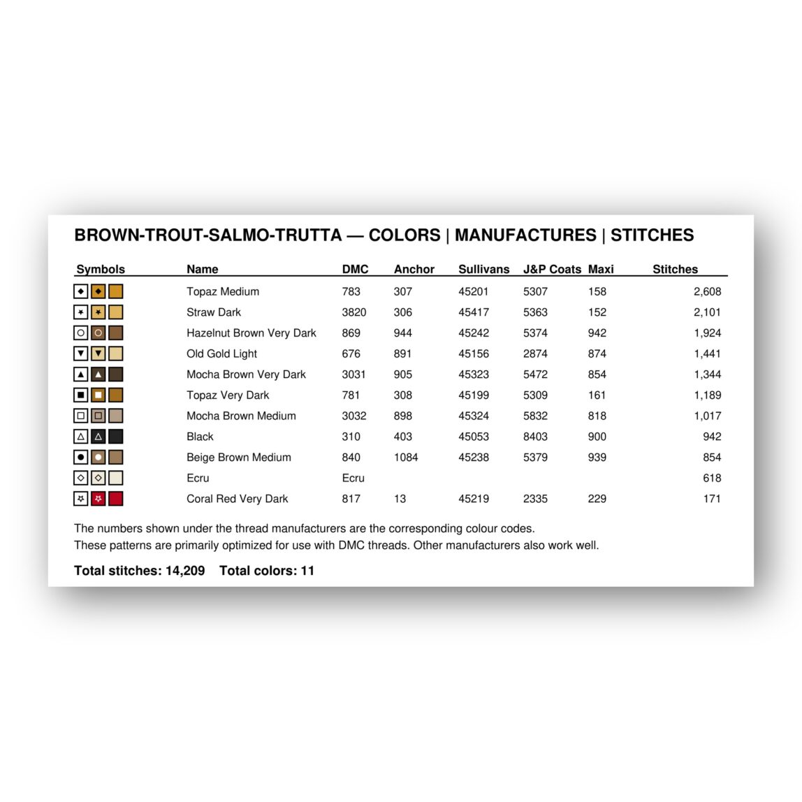 brown-trout-salmo-trutta thread color chart with DMC, Anchor, Sullivans, J&P Coats and Maxi color references