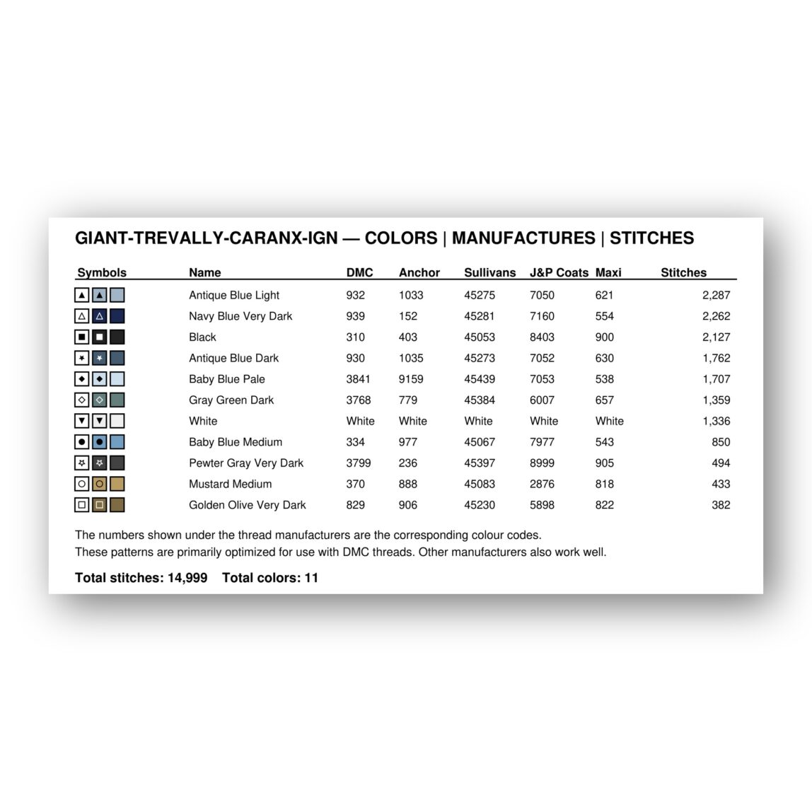 giant-trevally-caranx-ign thread color chart with DMC, Anchor, Sullivans, J&P Coats and Maxi color references