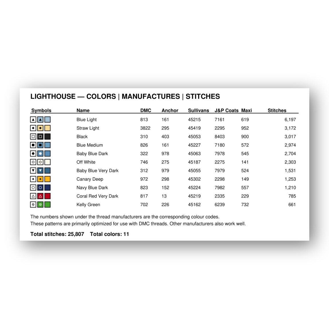 lighthouse floss color chart lighthouse thread color chart with DMC, Anchor, Sullivans, J&P Coats and Maxi color references