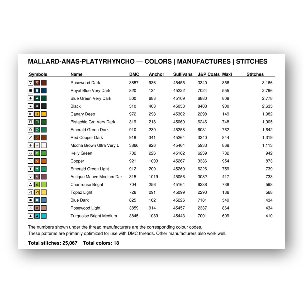 mallard-anas-platyrhyncho thread color chart with DMC, Anchor, Sullivans, J&P Coats and Maxi color references
