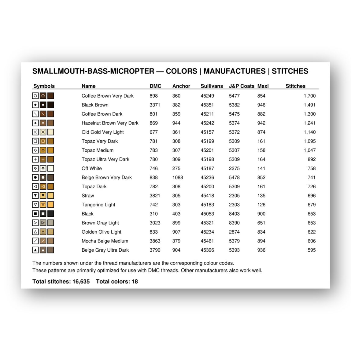 smallmouth-bass-micropter floss color chart smallmouth-bass-micropter thread color chart with DMC, Anchor, Sullivans, J&P Coats and Maxi color references