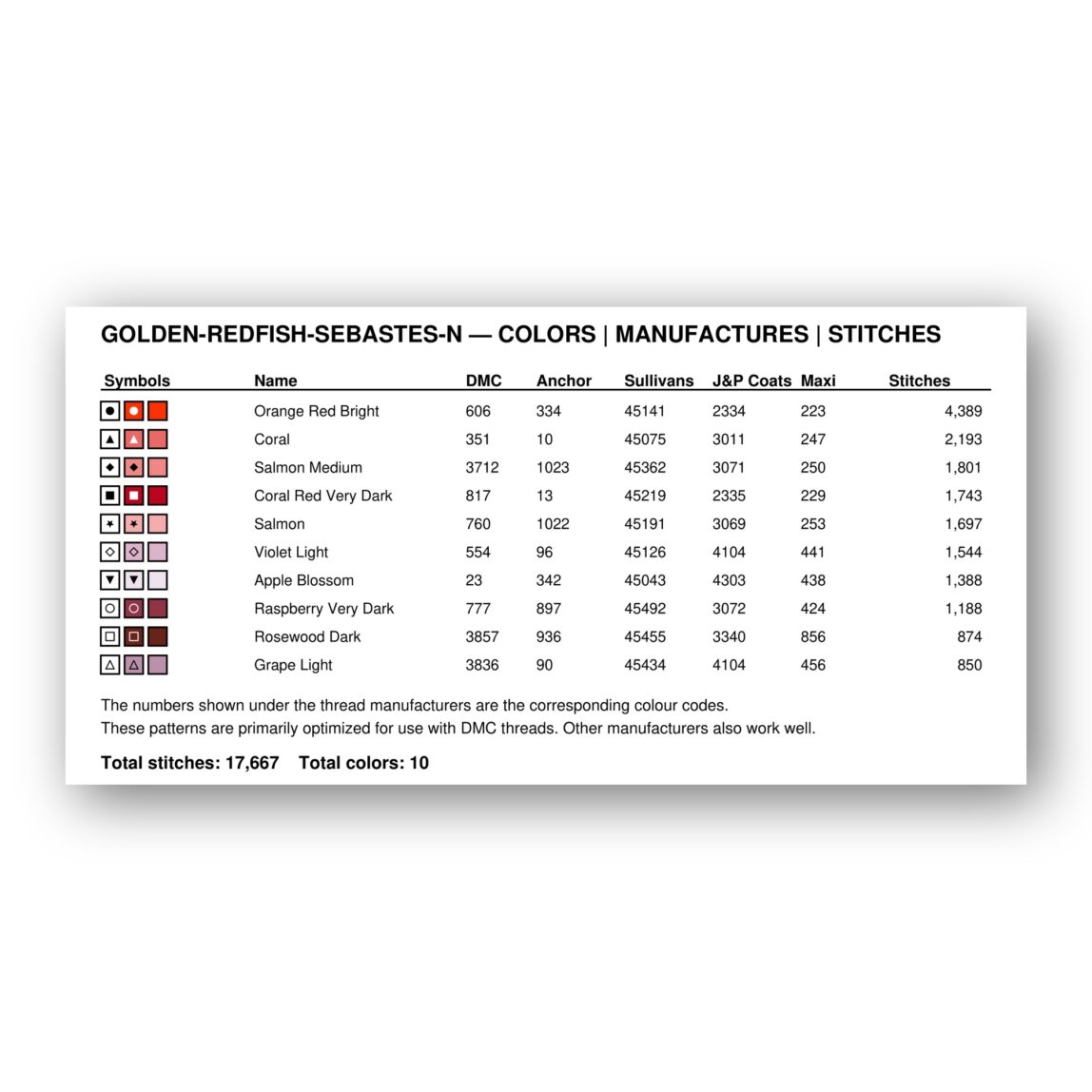 golden-redfish-sebastes-n floss color chart golden-redfish-sebastes-n thread color chart with DMC, Anchor, Sullivans, J&P Coats and Maxi color references