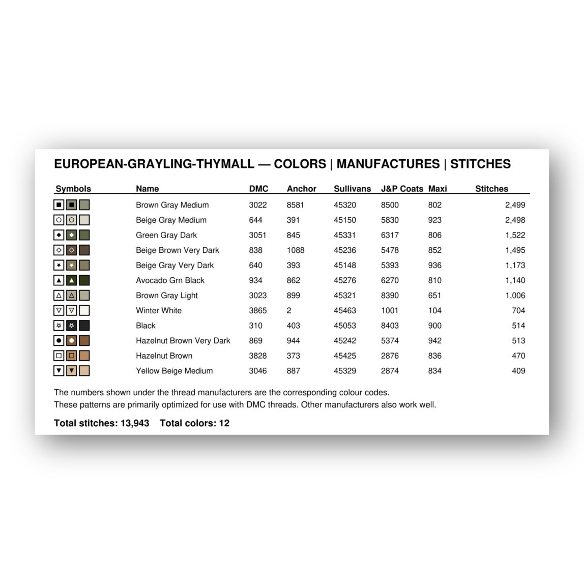 european-grayling-thymall floss color chart european-grayling-thymall thread color chart with DMC, Anchor, Sullivans, J&P Coats and Maxi color references