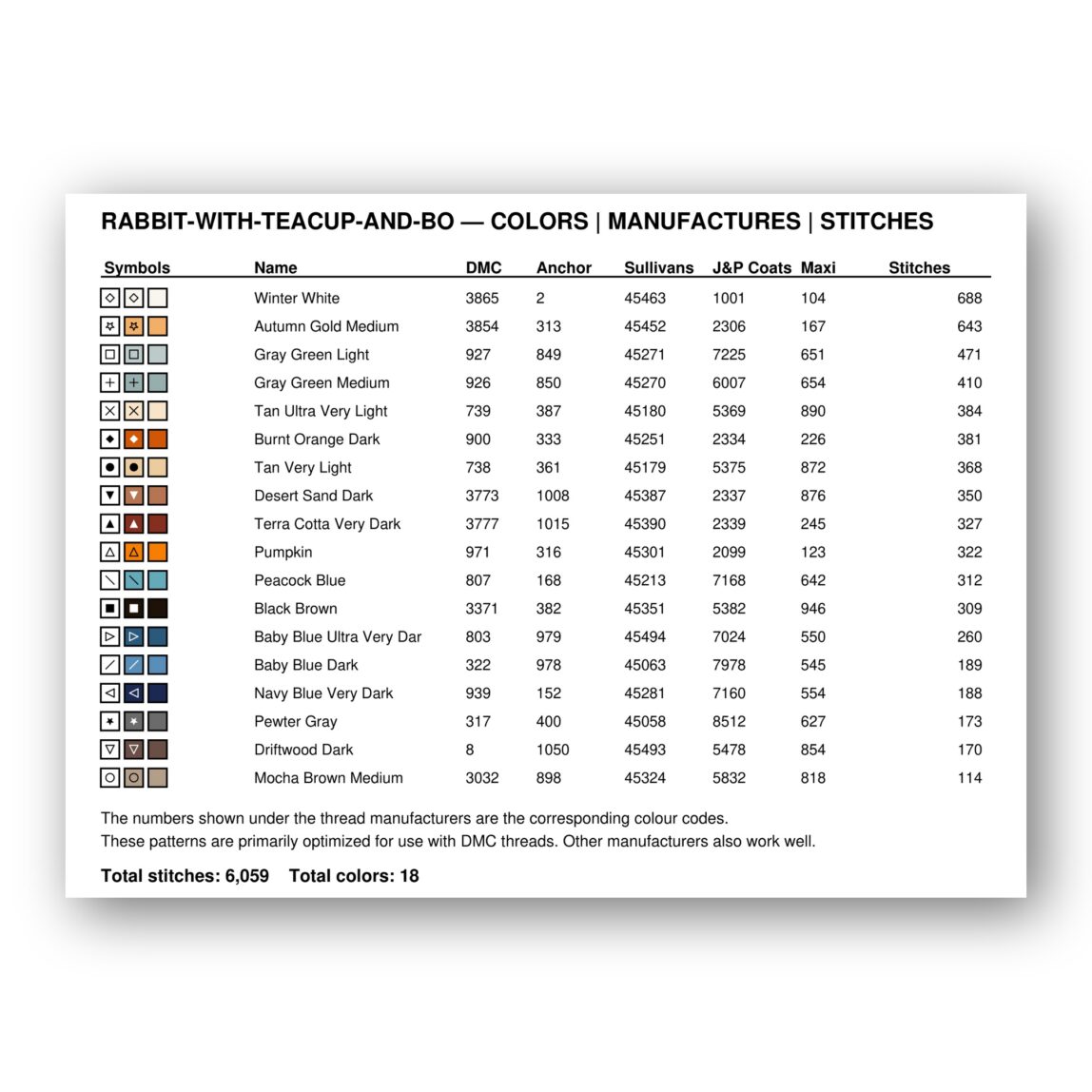 rabbit-with-teacup-and-bo floss color chart rabbit-with-teacup-and-bo thread color chart with DMC, Anchor, Sullivans, J&P Coats and Maxi color references