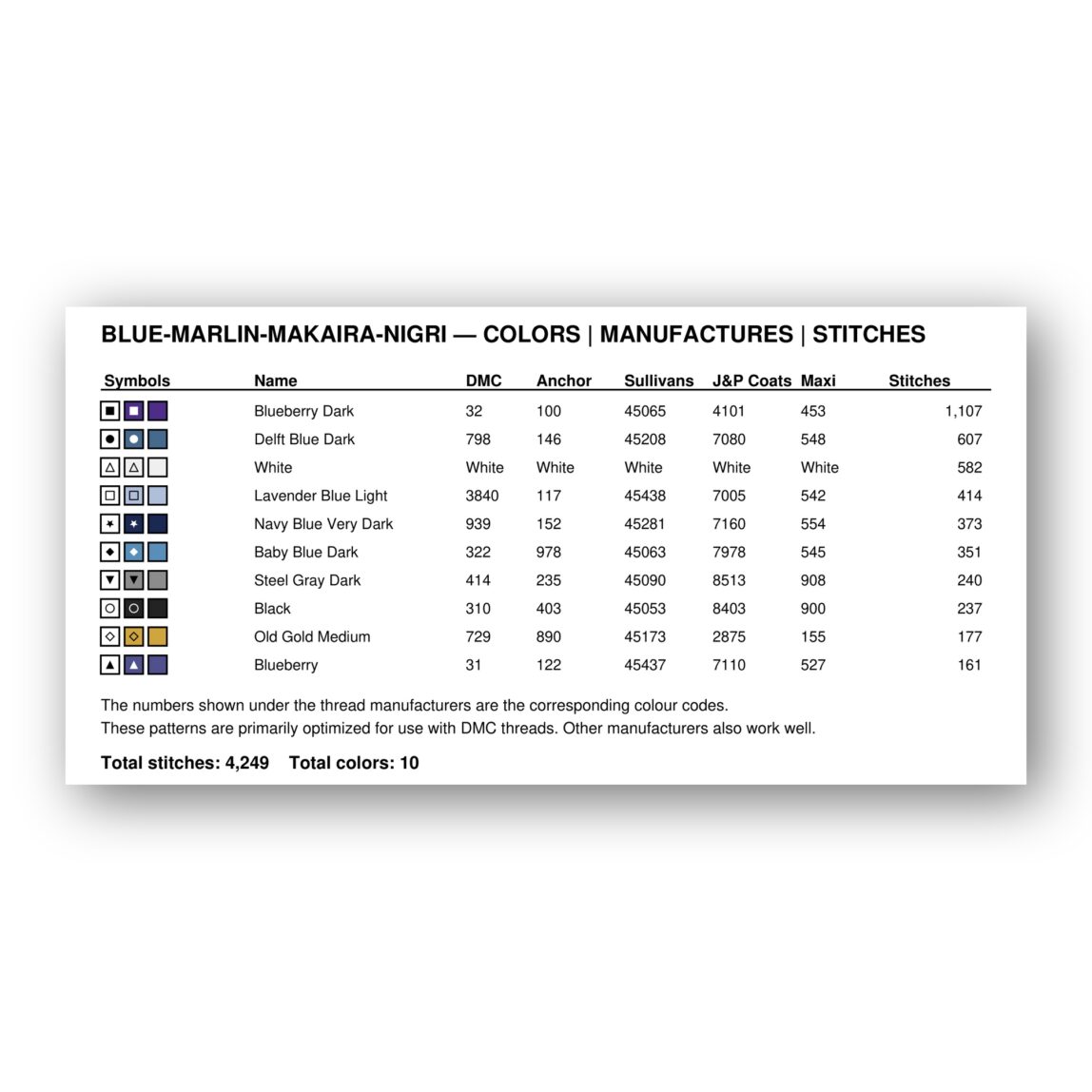 blue-marlin-makaira-nigri thread color chart with DMC, Anchor, Sullivans, J&P Coats and Maxi color references