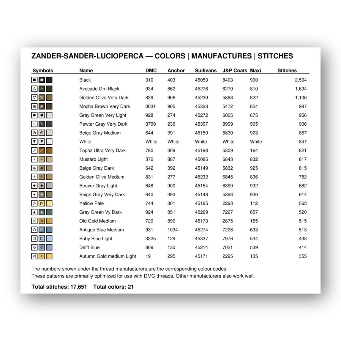 zander-sander-lucioperca floss color chart zander-sander-lucioperca thread color chart with DMC, Anchor, Sullivans, J&P Coats and Maxi color references
