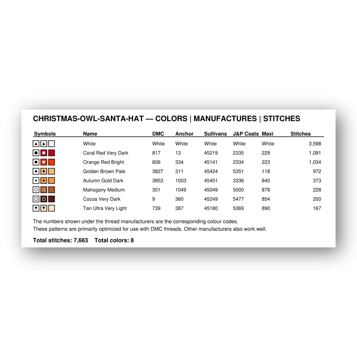 christmas-owl-santa-hat thread color chart with DMC, Anchor, Sullivans, J&P Coats and Maxi color references
