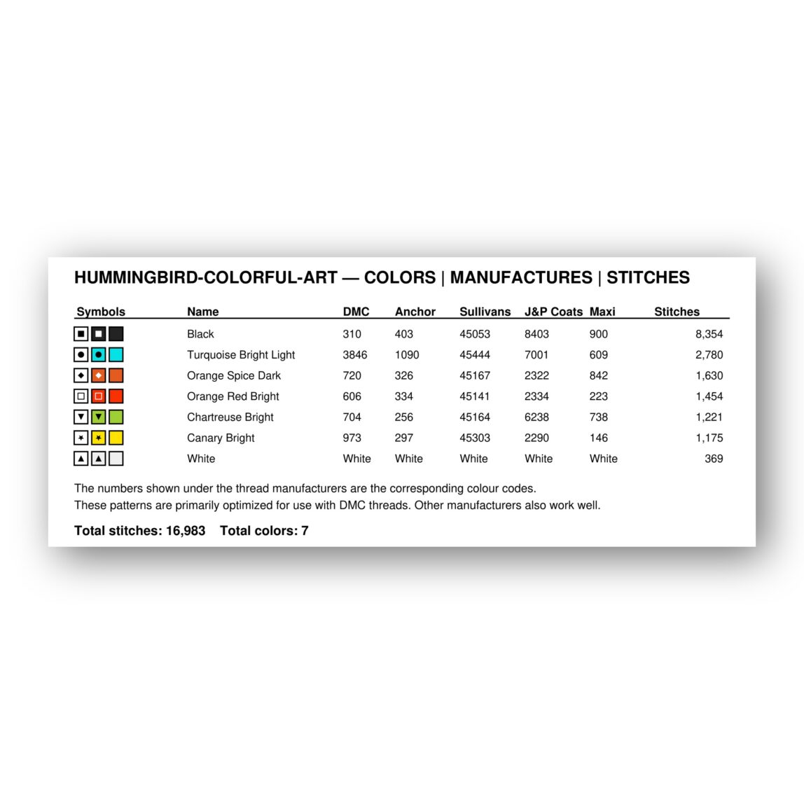 hummingbird-colorful-art floss color chart hummingbird-colorful-art thread color chart with DMC, Anchor, Sullivans, J&P Coats and Maxi color references